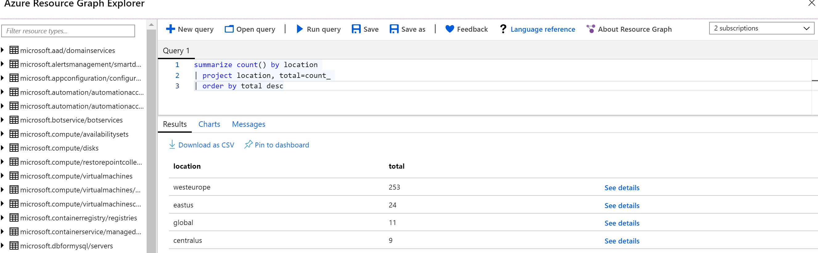 Azure Charts