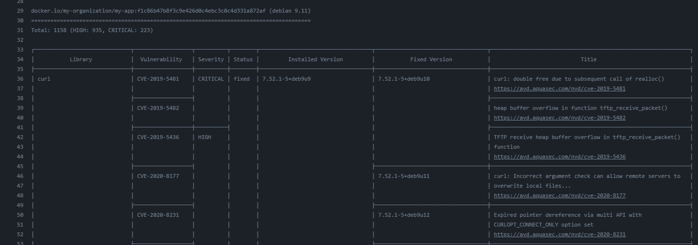 Container Image Security Part 2: Building & The pipeline