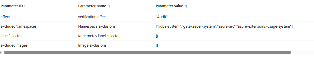 Container Image Security Part 3: Image Integrity and Azure Policy